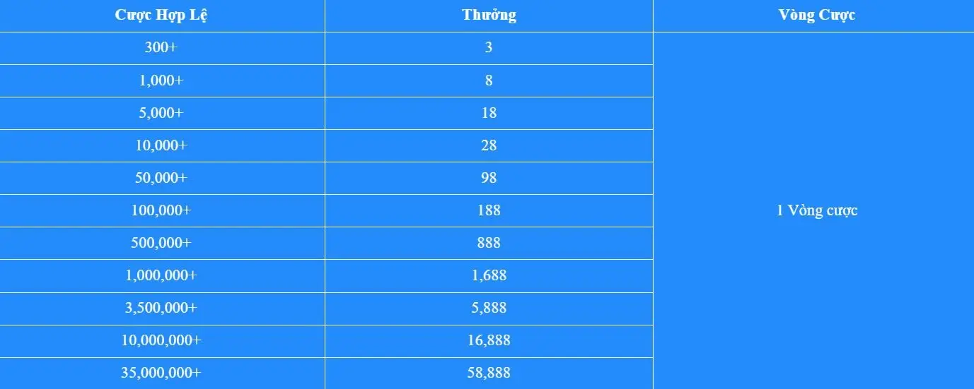 Khuyến mãi Vin777 - có cược có thưởng