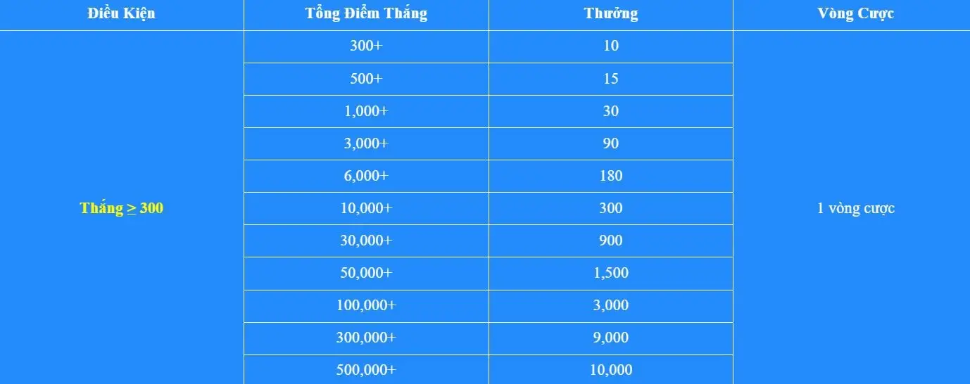 Khuyến mãi Vin777 - cược thắng thêm