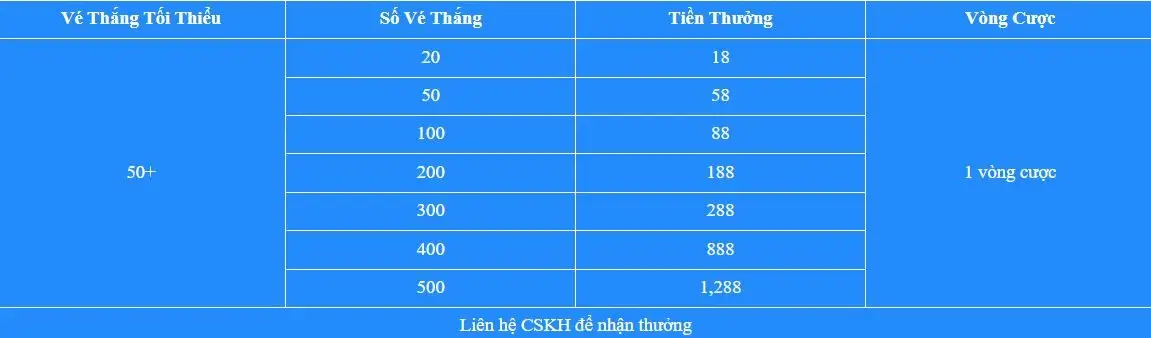 Khuyến mãi Vin777 - casino 