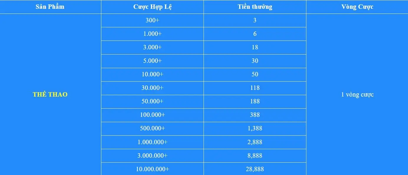 Khuyến mãi Vin777 - thể thao