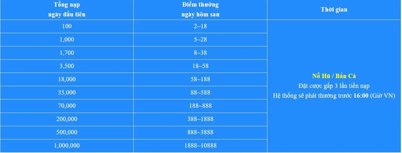 Khuyến mãi Vin777 - nạp ngày 2