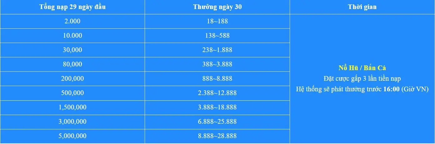 Khuyến mãi Vin777 - nạp ngày 30